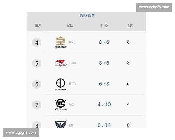 英雄联盟职业战队名单：数据不会说谎，实力才是王道！