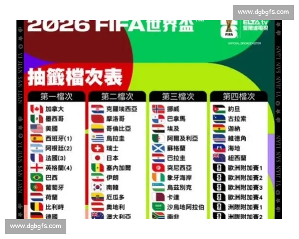 权威媒体预测2026世界杯最佳射手，结果令人意外！